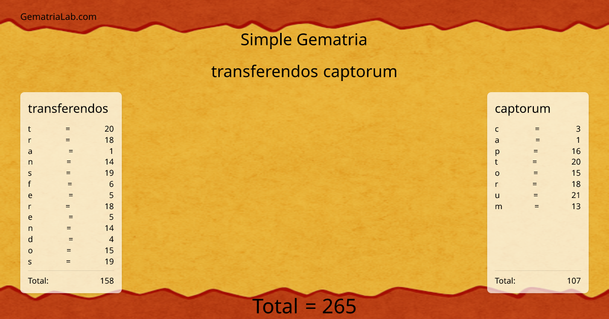 transferendos captorum in simple Gematria